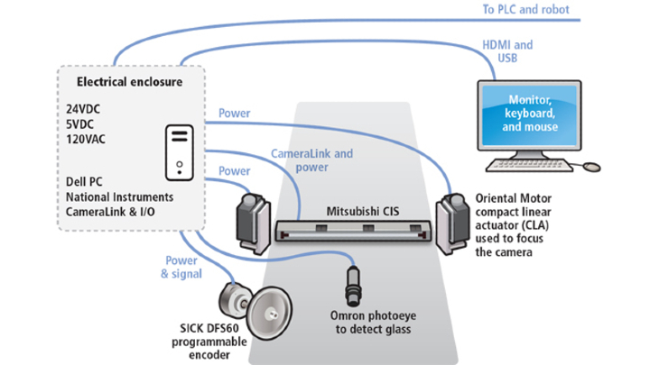 Detecting Automative Glass Antenna Trace Defects 5e8f7007d195c