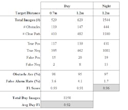 Table 1: Virtual bumper testing results Table 1: Virtual bumper testing results