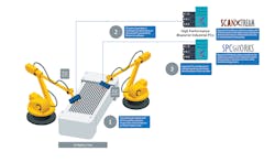 Figure 4: A block diagram of the Bluewrist battery tray inspection system. Figure 4: A block diagram of the Bluewrist battery tray inspection system.