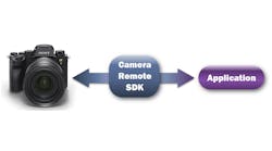 Camera Remote Sdk Overview