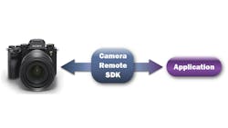 Camera Remote Sdk Overview 5eb186d6965cb Camera Remote Sdk Overview 5eb186d6965cb