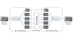 Gaussian Image Denoising Hero