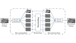 Gaussian Image Denoising Hero 5eb436cb659d4 Gaussian Image Denoising Hero 5eb436cb659d4