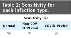 2005 Vsd Iiv Table2 2005 Vsd Iiv Table2