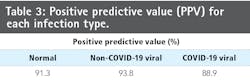 2005 Vsd Iiv Table3 2005 Vsd Iiv Table3