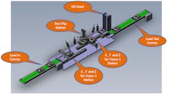 Allied Vision Cameras Visual Machine Inspection Diagram Allied Vision Cameras Visual Machine Inspection Diagram
