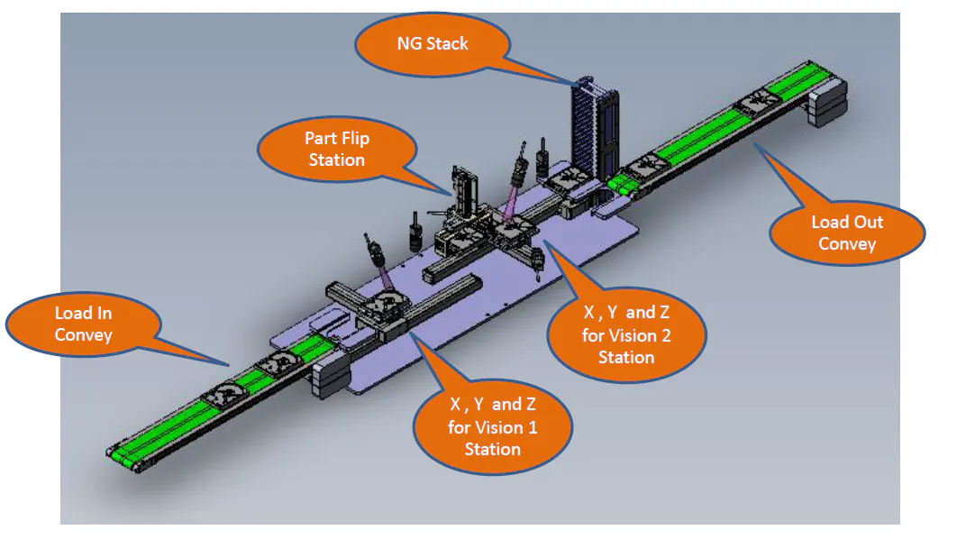 Auto Disc Inspection Process Monitor hard disc drive automated inspection machine vision system in thailand ...