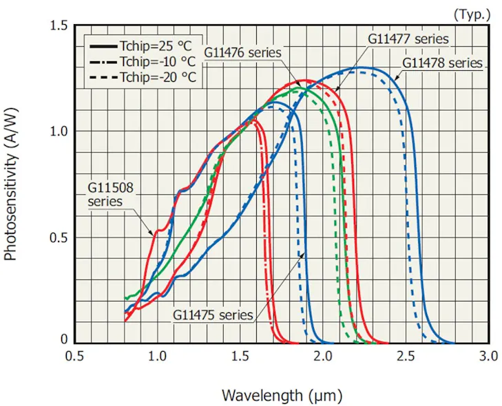 hyperspectral imaging sensor and camera requirements | Vision Systems ...