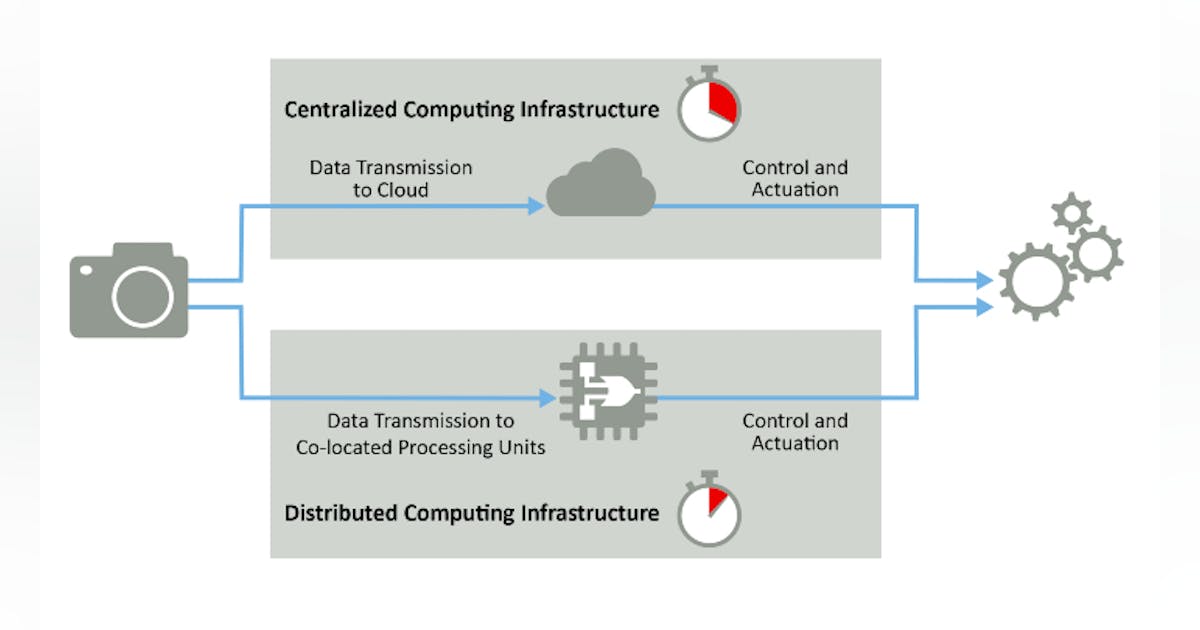 FPGAs and embedded vision applications | Vision Systems Design