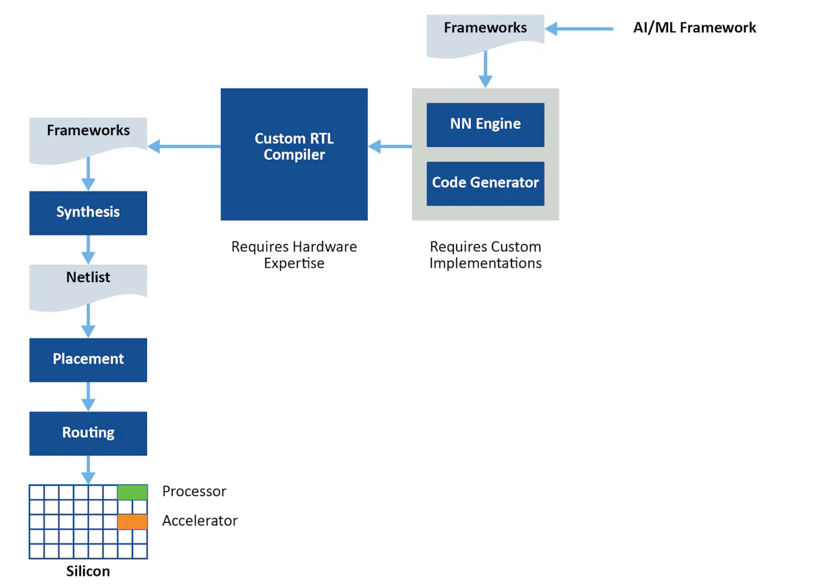 FPGAs and embedded vision applications | Vision Systems Design