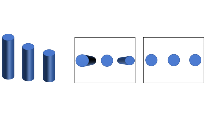 Figure 1: Examples of objects in a field of view (left) as would be imaged from above with an entocentric lens (middle) and telecentric lens (right) are illustrated here.