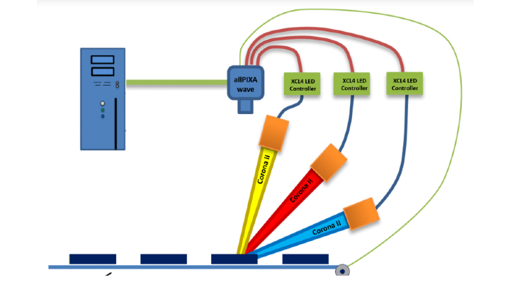 Chromasens Multi Channel Flash Functionality Chart 5f63c13f56be4