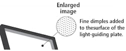 Figure 2: Micro-reflectors diffuse the light evenly. Figure 2: Micro-reflectors diffuse the light evenly.