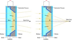 Figure 1: A liquid lens in operation at two different curvatures. Note that the same lens can have both positive or negative curvature. Figure 1: A liquid lens in operation at two different curvatures. Note that the same lens can have both positive or negative curvature.