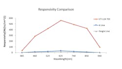 Tdi Line Scan Camera Dna Analysis 5f5bae5d87e32 Tdi Line Scan Camera Dna Analysis 5f5bae5d87e32