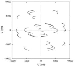 Figure 2: The team behind the Event Horizon Telescope captured partial images of a black hole using very-long baseline interferometry (VLBI) which produces very small features on an astronomical scale. This observed data helped produce the first known image of the black hole. Figure 2: The team behind the Event Horizon Telescope captured partial images of a black hole using very-long baseline interferometry (VLBI) which produces very small features on an astronomical scale. This observed data helped produce the first known image of the black hole.