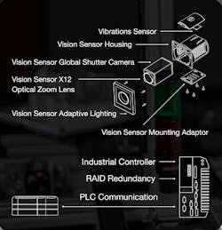 Figure 2: All the components of a turnkey automated inspection system are included in the S70 package. Figure 2: All the components of a turnkey automated inspection system are included in the S70 package.