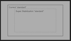 Figure 2: By using a cropped region of a full-frame, video stabilization software helps steady an image. Figure 2: By using a cropped region of a full-frame, video stabilization software helps steady an image.