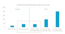 Coa X Press Over Fiber Schema 1 Coa X Press Over Fiber Schema 1