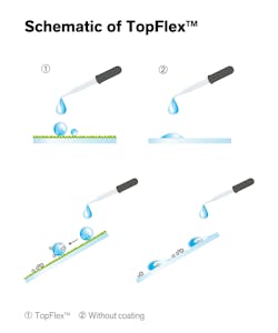 Schematic Of Topflex 2835px 6014413306ab0 Schematic Of Topflex 2835px 6014413306ab0