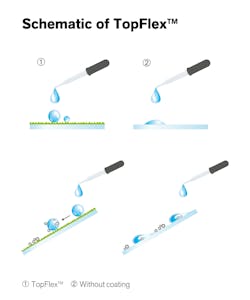 Schematic Of Topflex 2835px