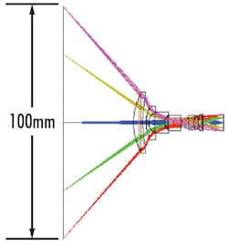 3 5 Mm Focal Length Lens Fig1a