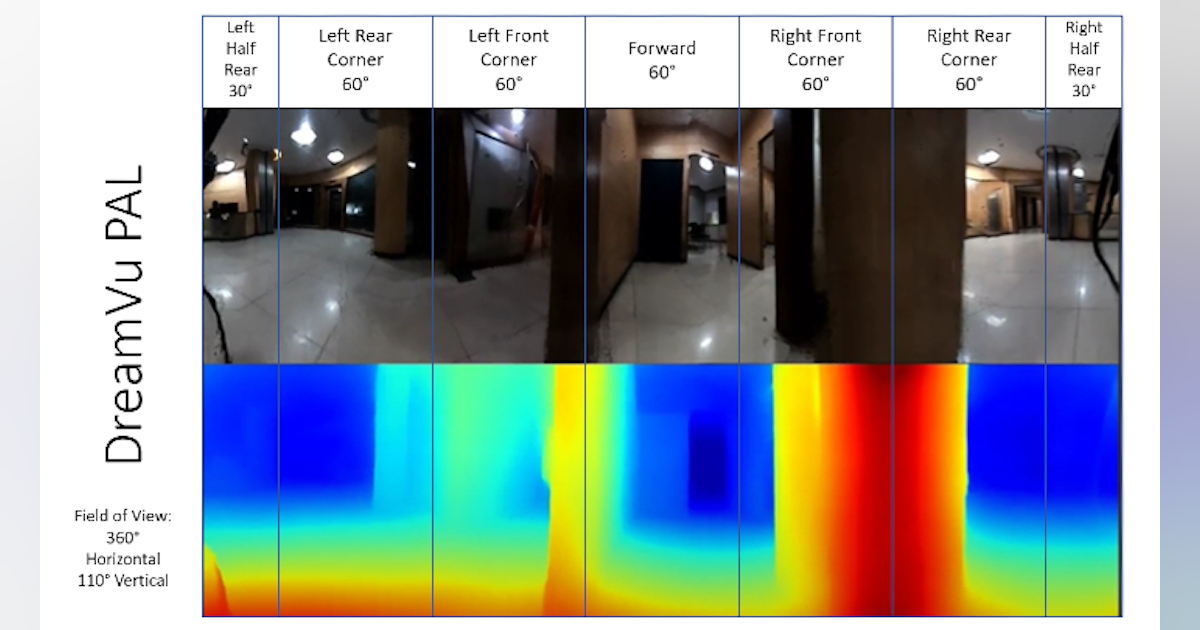 Omnidirectional depth and stereo camera designed to improve upon ...