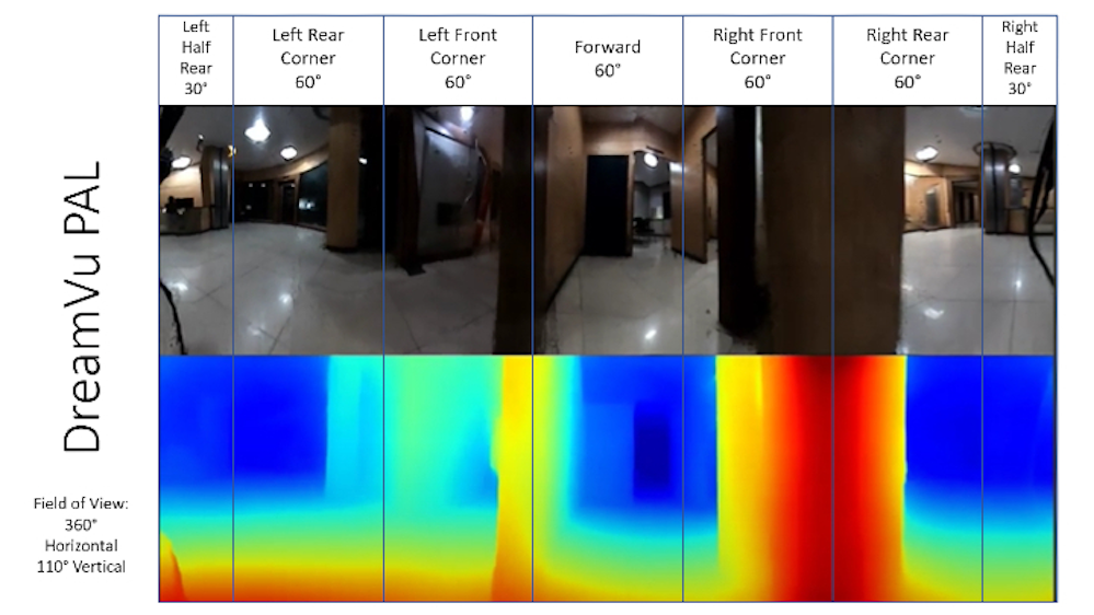 Omnidirectional depth and stereo camera designed to improve upon