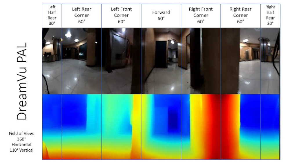 Omnidirectional depth and stereo camera designed to improve upon ...