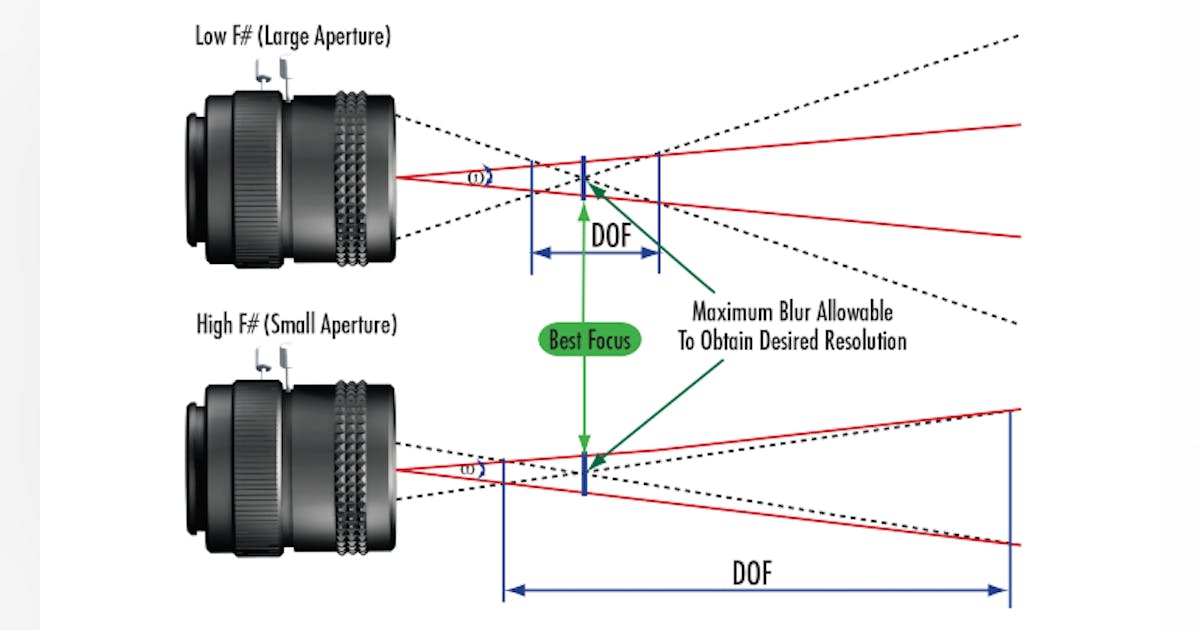 Four ways to improve lens performance while minimizing cost | Vision ...