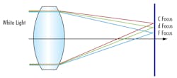 Lateral Color Shift Fig 4a