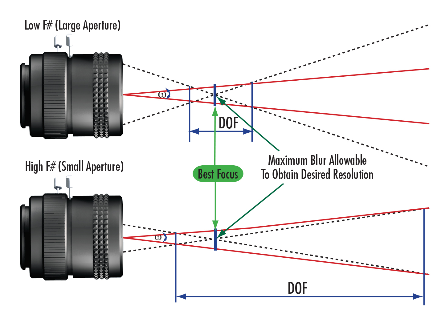 Four ways to improve lens performance while minimizing cost | Vision ...