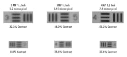 Figure 2: Images of a target captured with the same lens and illumination on three different sensors are shown here. The top images are captured with four pixels per feature, and the bottom images have two pixels per feature. Figure 2: Images of a target captured with the same lens and illumination on three different sensors are shown here. The top images are captured with four pixels per feature, and the bottom images have two pixels per feature.