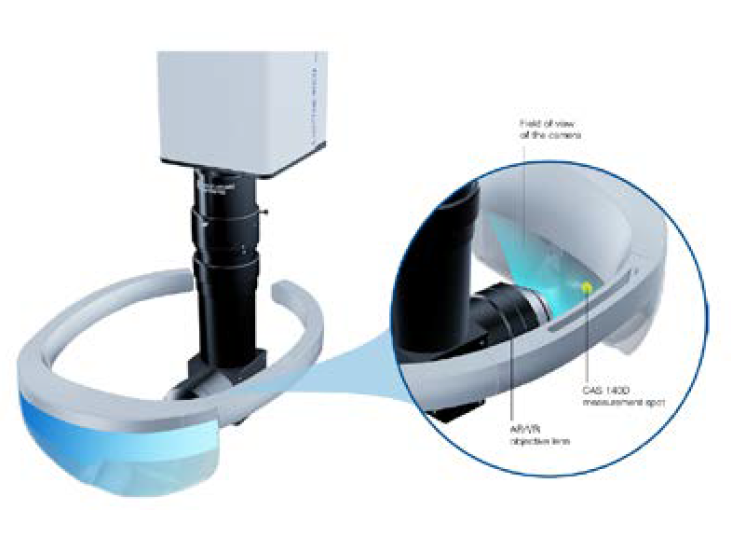 LumiTop with AR/VR lens delivers highly reproducible, traceable and highly accurate color and luminance measurements for headset displays.