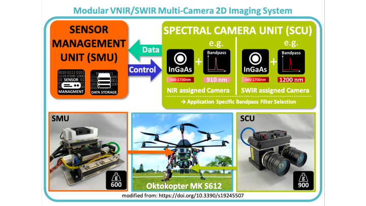 Vnir Swir Multi Camera System For Crop Scanning