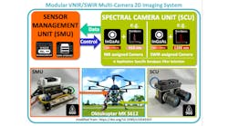 Vnir Swir Multi Camera System For Crop Scanning