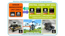 Vnir Swir Multi Camera System For Crop Scanning Vnir Swir Multi Camera System For Crop Scanning