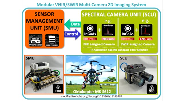 Vnir Swir Multi Camera System For Crop Scanning