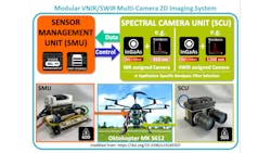 Vnir Swir Multi Camera System For Crop Scanning 60638deebd3f1 Vnir Swir Multi Camera System For Crop Scanning 60638deebd3f1
