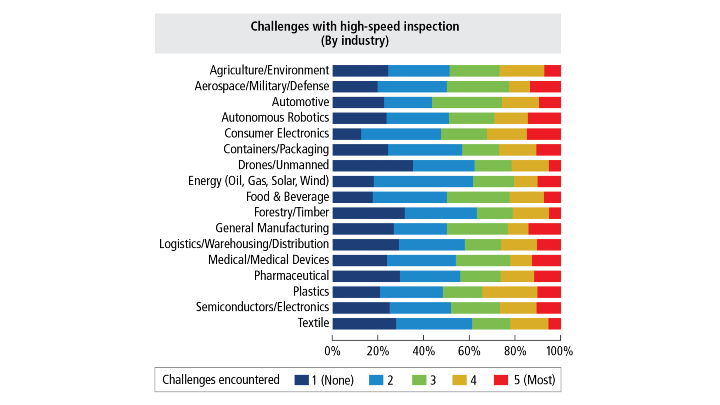 Vision 2021 Challenges