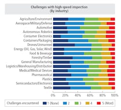 Vision 2021 Challenges Vision 2021 Challenges