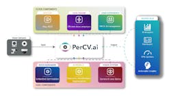 Machine Learning Embedded Edge Software Platform Irida Labs 60622bffbcb8d Machine Learning Embedded Edge Software Platform Irida Labs 60622bffbcb8d