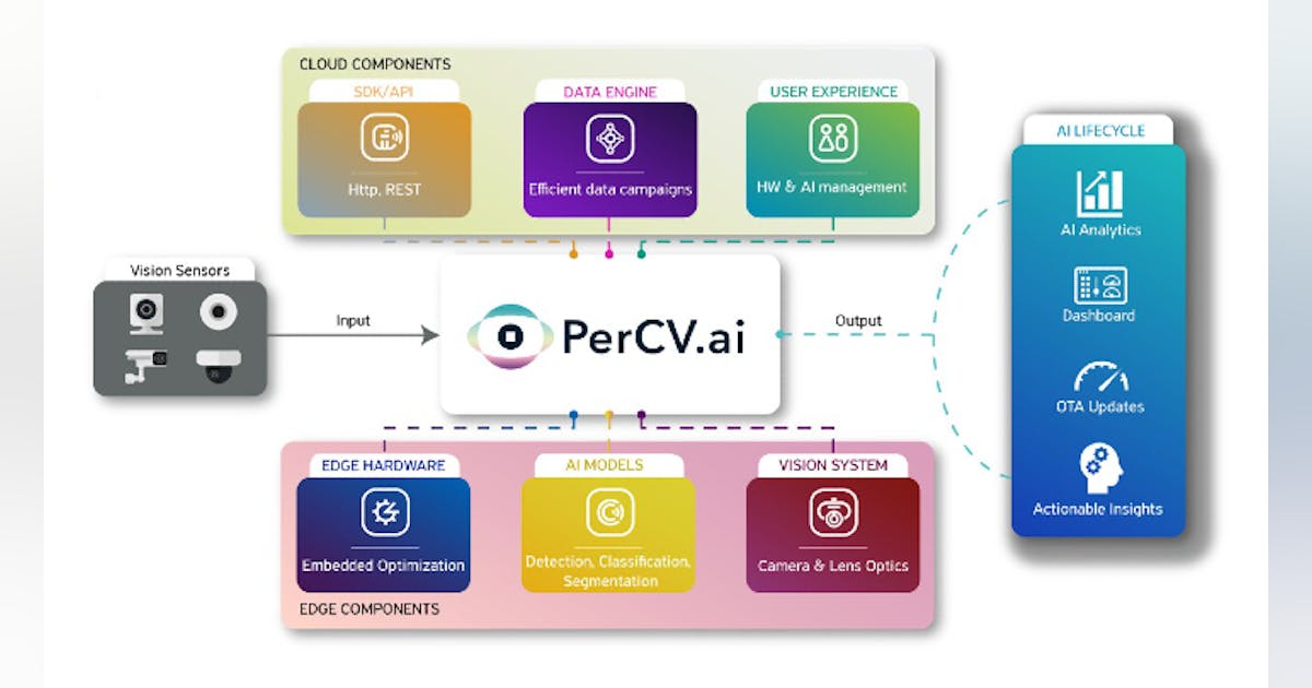 machine learning embedded edge software platform Irida labs | Vision ...