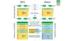 Figure 1: Zebra mirrors on FPGAs how GPU libraries and drivers function on GPUs. Figure 1: Zebra mirrors on FPGAs how GPU libraries and drivers function on GPUs.