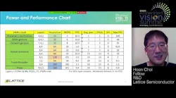 Embedded Vision Summit Lattice Semiconductor