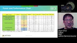 Embedded Visio Summit Lattice Semiconductor 607d952952577 Embedded Visio Summit Lattice Semiconductor 607d952952577