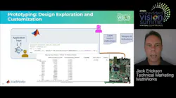 Embedded Vision Summit 2020 Mathworks