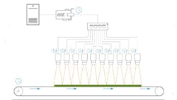 The interface card reduces the system complexity. The interface card reduces the system complexity.