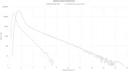 Noise Gs2020 Bsi 9701 Bsi