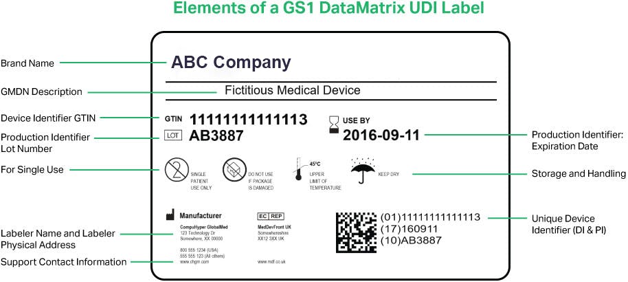 Figure 2: Shown are typical medical device label contents requiring inspection.
